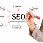 The three secrets of SEO (Search Engine Optimisation)